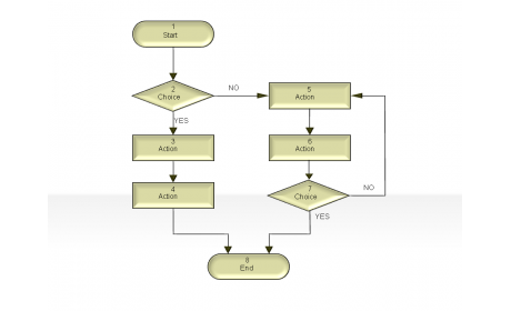 flow diagram 2.1.1.6