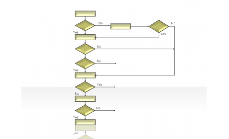 flow diagram 2.1.1.7