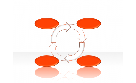 cycle diagram 2.1.2.34