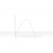 Curve Diagram 2.2.5.1
