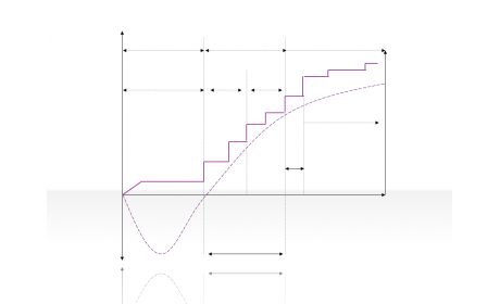 Curve Diagram 2.2.5.18