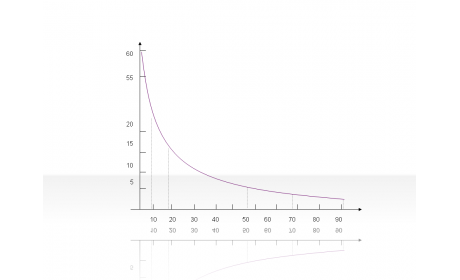 Curve Diagram 2.2.5.19