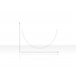 Curve Diagram 2.2.5.2