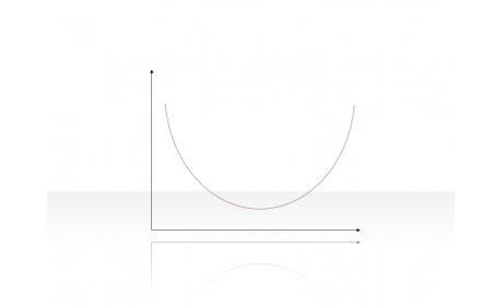 Curve Diagram 2.2.5.2
