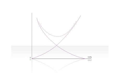 Curve Diagram 2.2.5.29