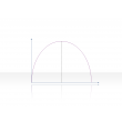 Curve Diagram 2.2.5.3