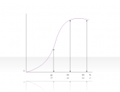 Curve Diagram 2.2.5.32
