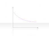 Curve Diagram 2.2.5.4