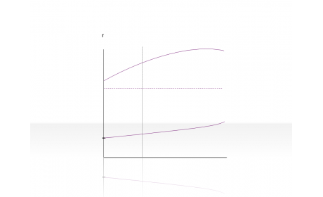 Curve Diagram 2.2.5.41