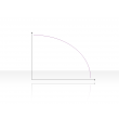 Curve Diagram 2.2.5.5