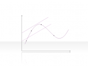 Curve Diagram 2.2.5.62