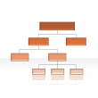 Hierarchy Diagrams 2.6.107