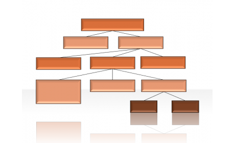 Hierarchy Diagrams 2.6.172