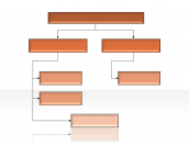 Hierarchy Diagrams 2.6.181