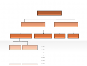 Hierarchy Diagrams 2.6.187