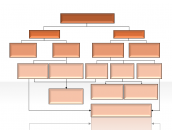 Hierarchy Diagrams 2.6.330