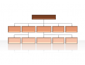 Hierarchy Diagrams 2.6.69