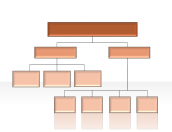 Hierarchy Diagrams 2.6.85