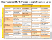 Heat maps identify “hot” areas to exploit business value