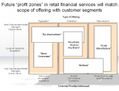 Future “profit zones” in retail financial services will match scope of offering with customer segments 