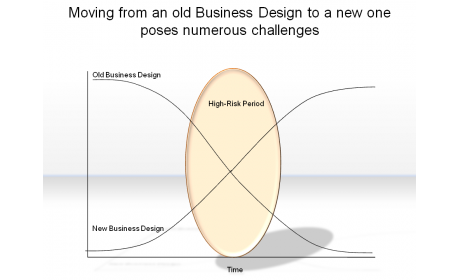 Moving from an old Business Design to a new one poses numerous challenges
