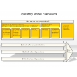 Operating Model Framework
