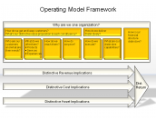 Operating Model Framework