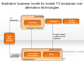Illustrative business model for mobile TV broadcast over alternative technologies