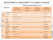 Which Model is Appropriate? A Company Example