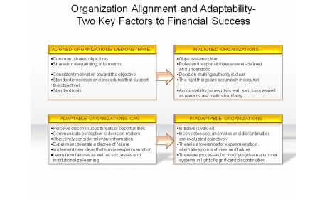 Organization Alignment and Adaptability-Two Key Factors to Financial Success
