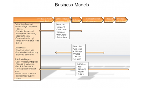 Business Models