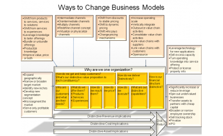 Ways to Change Business Models 