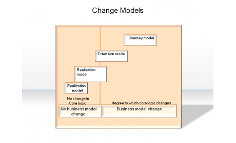 Change Models