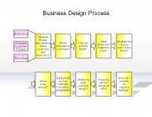 Business Design Process