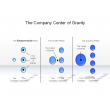 The Company Center of Gravity