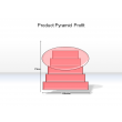 Product Pyramid Profit