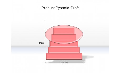 Product Pyramid Profit