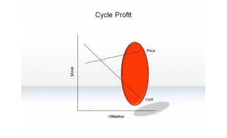 Cycle Profit