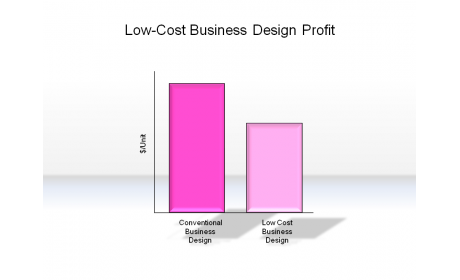 Low-Cost Business Design Profit