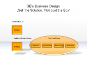 GE's Business Design: "Sell the Solution, Not Just the Box"