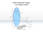 Intel's Business Design: "Two Steps Ahead"