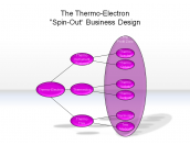 The Thermo-Electron "Spin-Out" Business Design