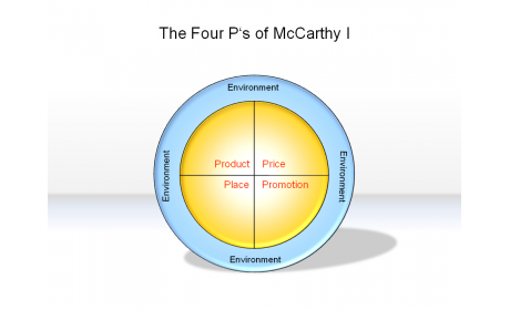 The Four P's of McCarthy I