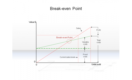 Break-even Point