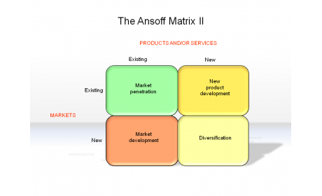 The Ansoff Matrix II