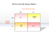 BCG's Growth-Share Matrix I