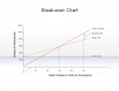 Break-even Chart