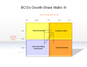 BCG's Growth-Share Matrix III