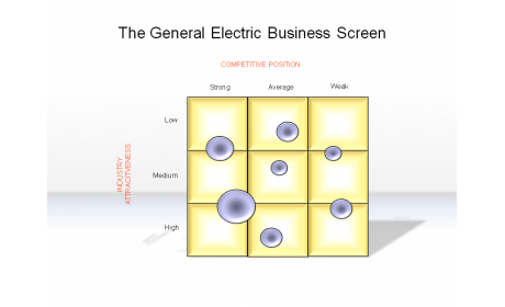 The General Electric Busiiness Screen
