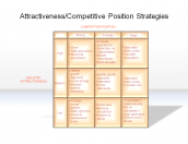 Attractiveness/Competitive Position Strategies
